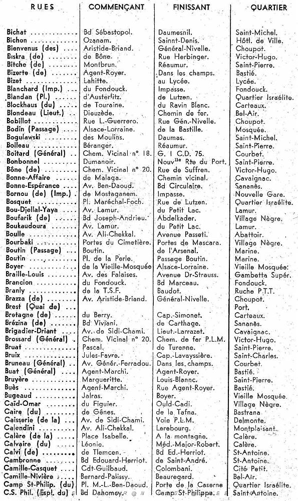 ORAN GUIDE 1960 rues4.jpg